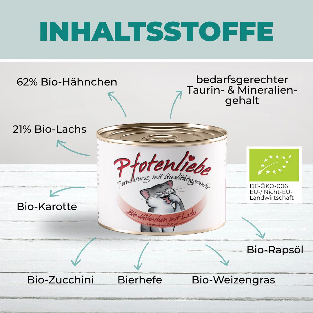 Pfotenliebe Bio-Hähnchen mit Lachs 6x200g, Nassfutter für: Katzen