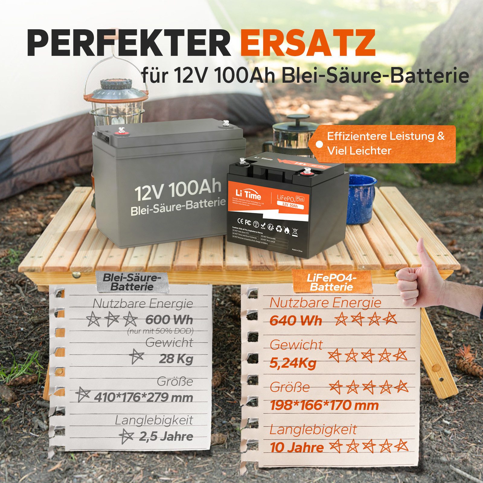 LiTime 12V 50Ah-320Ah Lithium Batterie PV Stromspeicher LiFePO4 Solarakkus (12 V), Geeignet für Wohnmobile, Boote, Wohnwagen, Solars und USV
