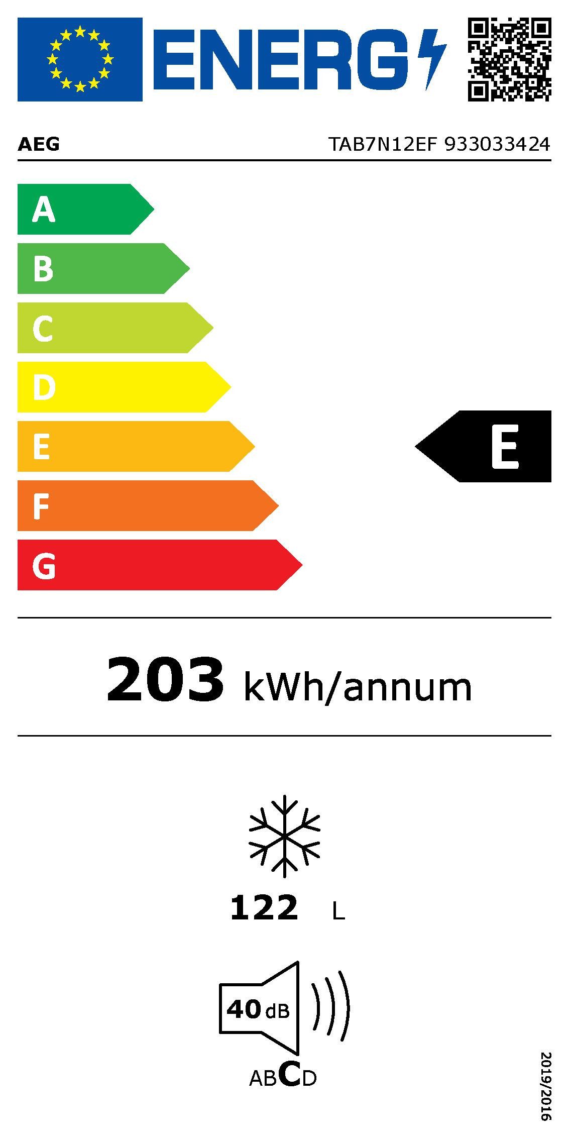 Energieeffizienzklasse: 