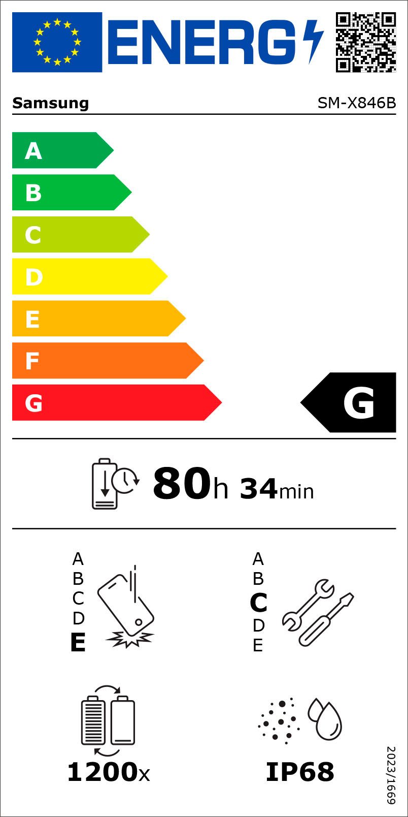 Energieeffizienzklasse: 