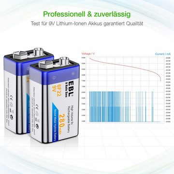 EBL vorgeladener 9V Block Ni-MH Akku 280 mAh (9 V, 2 St), wiederaufladbare Batterie