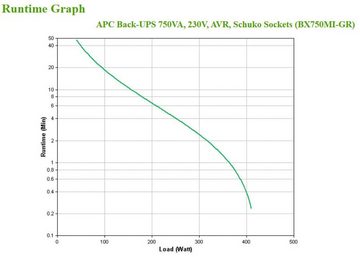 APC USV-Anlage BX750MI-GR