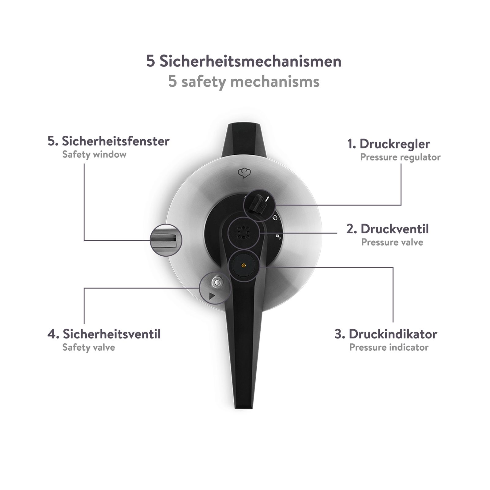 Springlane Schmortopf 6,0 L - Induktion geeignet, Dampfgarer und Glasdeckel, Edelstahl, Aluminium, rostfreier Edelstahl, Druckanzeige, 5 Sicherheitsmechanismen