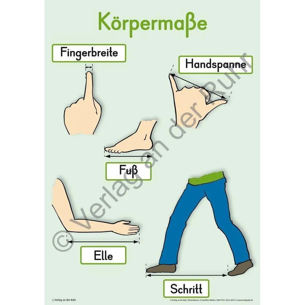 Verlag an der Ruhr Poster Merk-Poster Mathe-Wissen auf einen Blick Klasse 1/2