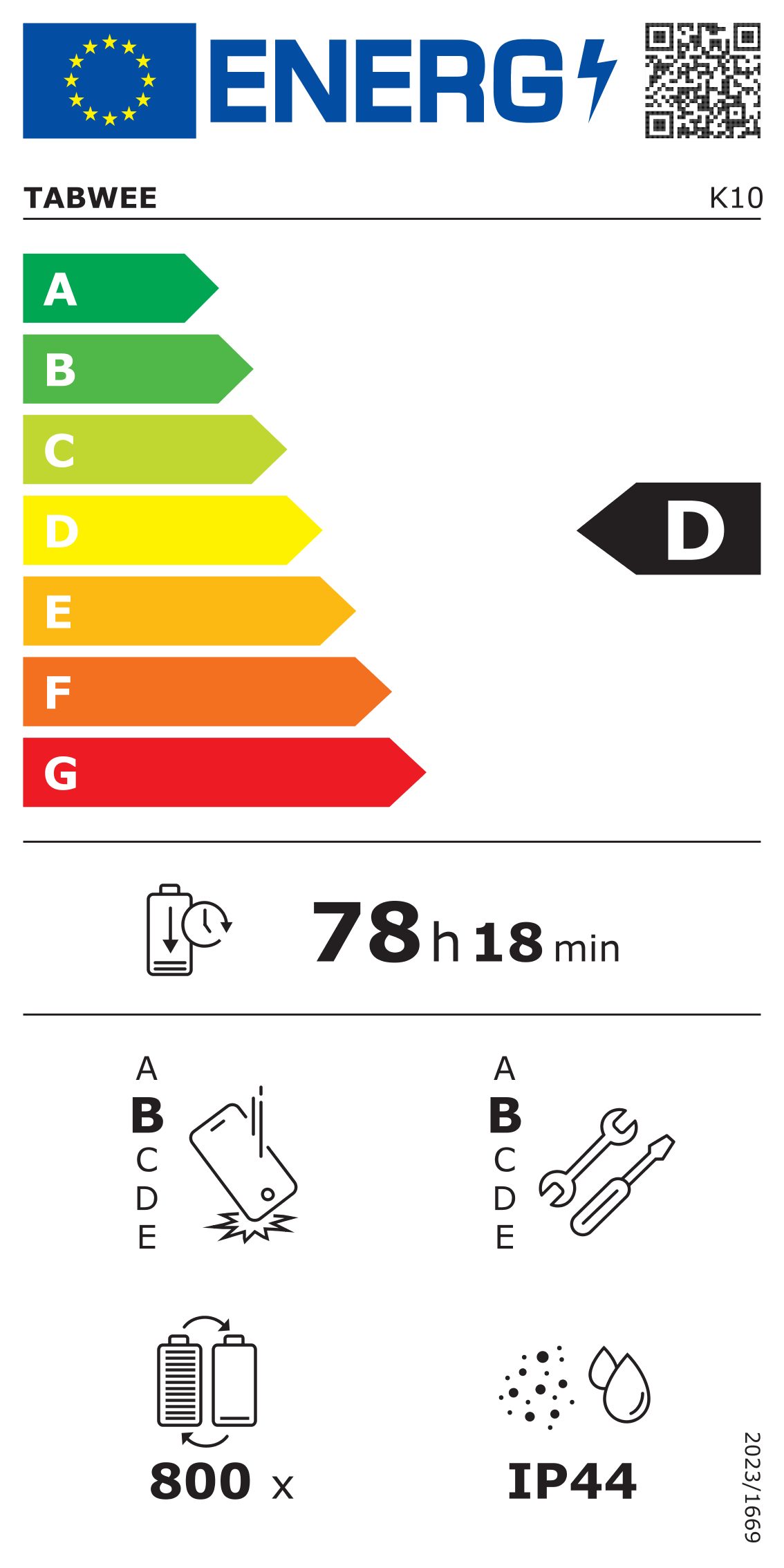 Energieeffizienzklasse: 