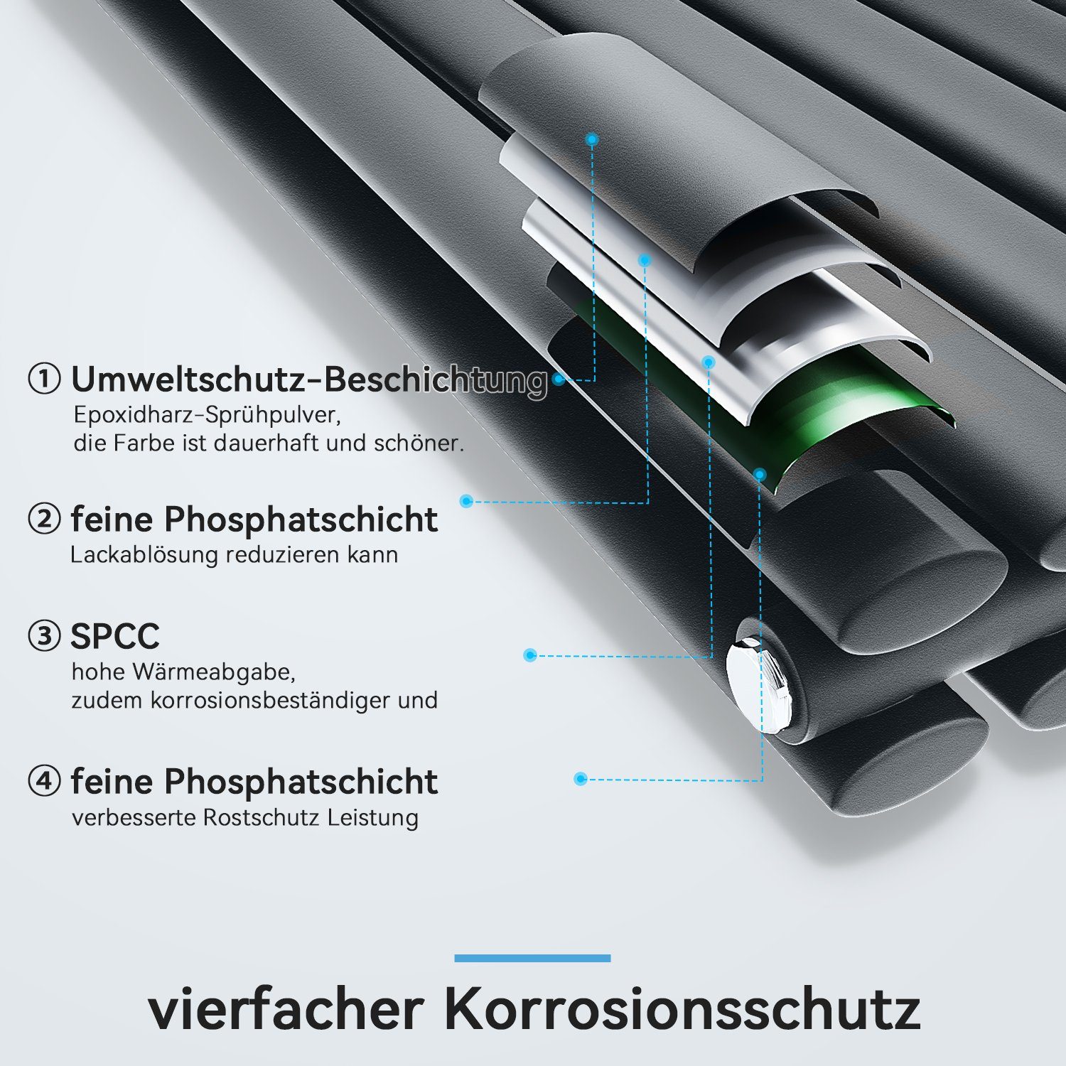 SONNI Heizkörper Doppellagig, 760 x 600 mm/ 1003 x 600 mm / 1180 x 600 mm, günstig online kaufen