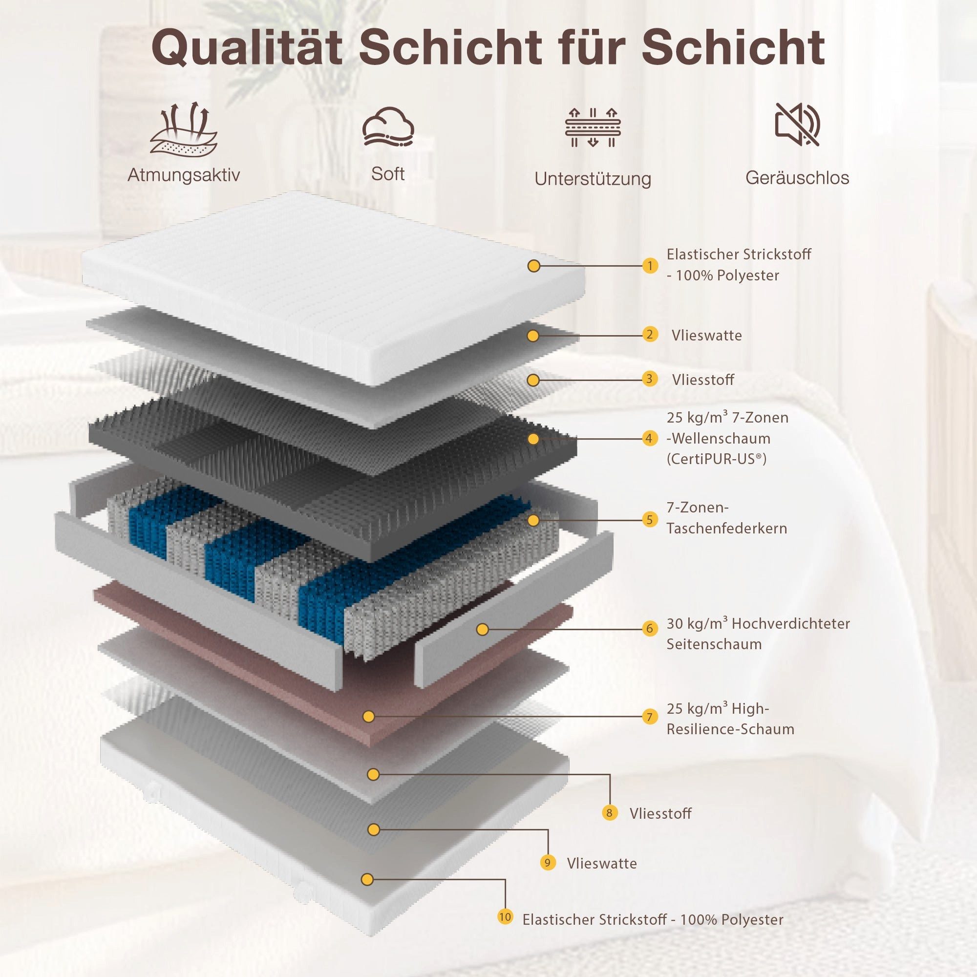 Taschenfederkernmatratze Matratze 90x200 cm, 7 Zonen, Federkernmatratze H3/H4, wendbar, CHITA, 20.0 cm hoch, 20 cm hoch, doppelseitig nutzbar, ergonomisch, atmu – Bild 3 von 5