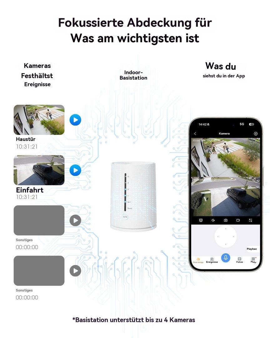 Topcony Überwachungskamera 4MP Solar Überwachungskamera Aussen 100% Kabellos &Akku Kamera (Außenbereich, 4MP 2K WLAN, mit Spotlight, 2-tlg., Außenbereich, Solar – Bild 3 von 5