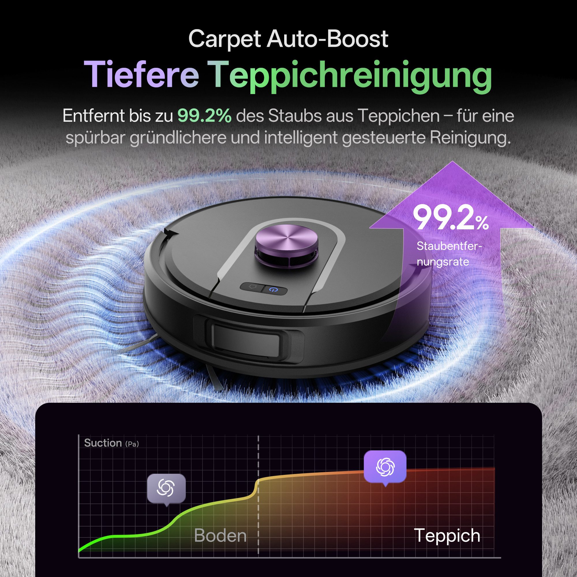 Vactidy W15 - Bild 5