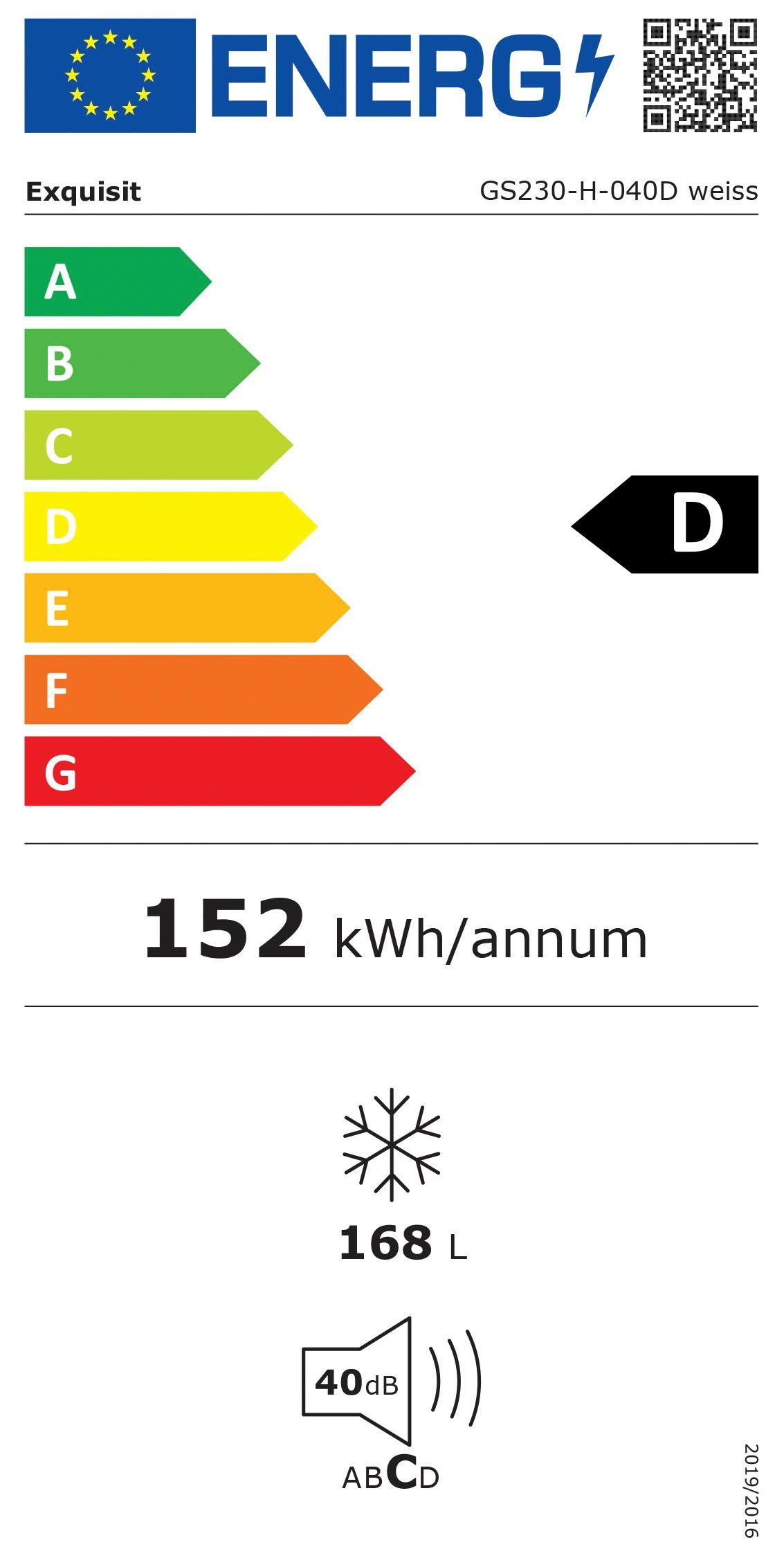 Energieeffizienzklasse: 