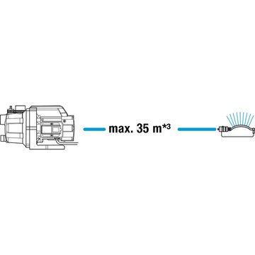 GARDENA Gartenpumpe Gartenpumpe 3000/4 BASIC Set