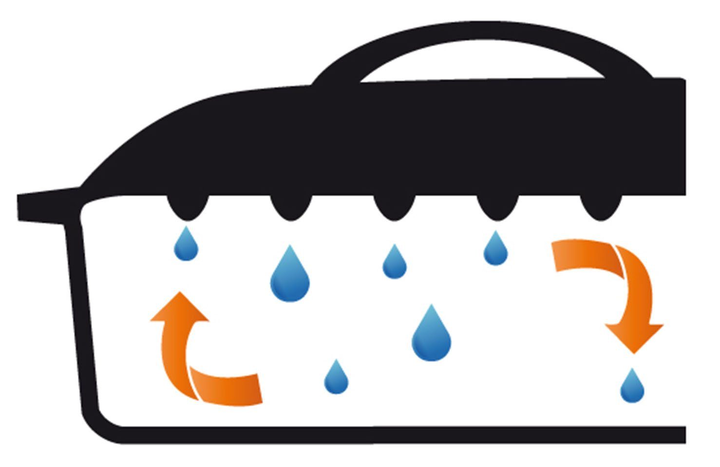 GSW Kochtopf Blue Magic, Gusseisen (1-tlg), Induktion