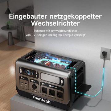 OUBO Mentech BP2200 Powerstation Grid all-in-one Gerät, Stromspeicher mit 800W Microwechselrichter (230V V), 1200W PV input, 1500W AC Input, 2200W AC 230V Output