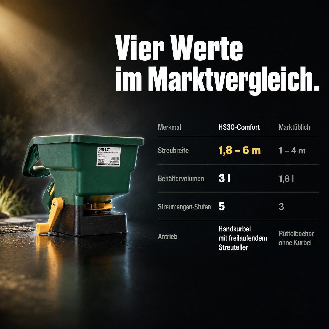 Onbest Handstreuer HS30 mit Tragegriff und Handschutz, 18,00 cm Arbeitsbreite, 3,00 l Füllmenge, Universal