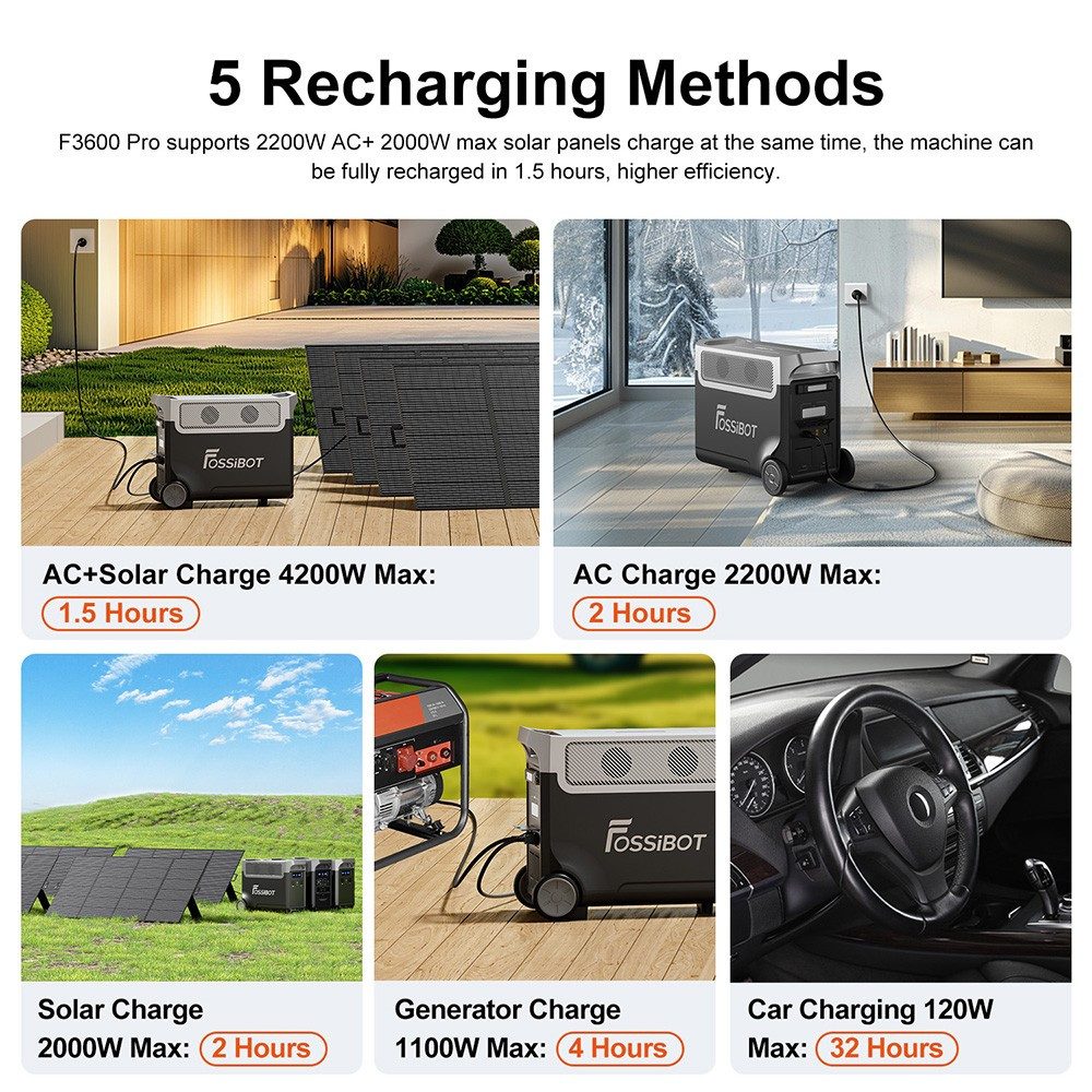 Fossibot Stromerzeuger F3600 PRO+ SP200 Solar Panel, 3840Wh LiFePO4-Akku, 3600W AC-Ausgang, Tragbares Kraftwerk