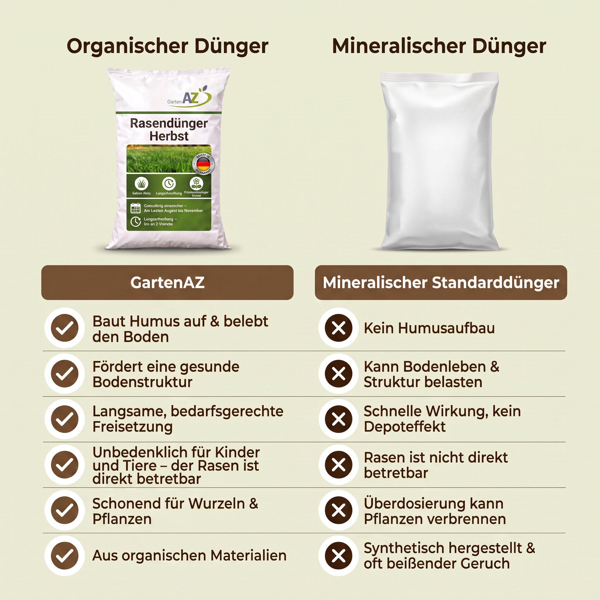GartenAZ Rasendünger GartenAZ Organischer Herbstrasendünger, Organisch, Organischer Herbstrasendünger für einen winterfesten Rasen