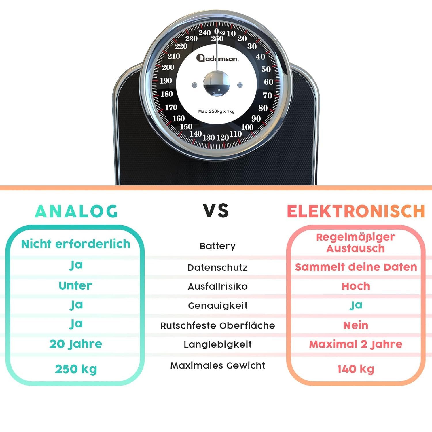 Adamson Personenwaage A28, Analoge Waage, bis zu 250kg