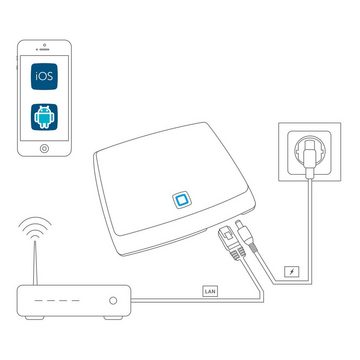 Homematic IP Set FUNK Heizungssteuerung zur Einzelraumregelung für 4 Heizkörper. Smart-Home Starter-Set