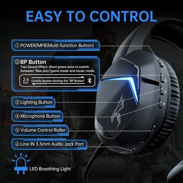 Somic GS401 PRO Gaming-Headset (Niedrige Latenz und hohe Konnektivität: Erleben Sie Gaming ohne Verzögerungen dank Bluetooth 5.2 und 2,4 GHz kabelloser Verbindung. , Vielseitiges Wireless Gaming Headset mit 7.1 Surround Sound)