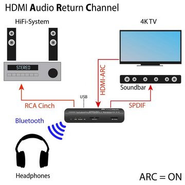 FeinTech VAX01301 HDMI Audio Extractor mit Bluetooth Sender Audio-Adapter HDMI zu Toslink, Cinch, Bluetooth, unterstützt HDMI-ARC