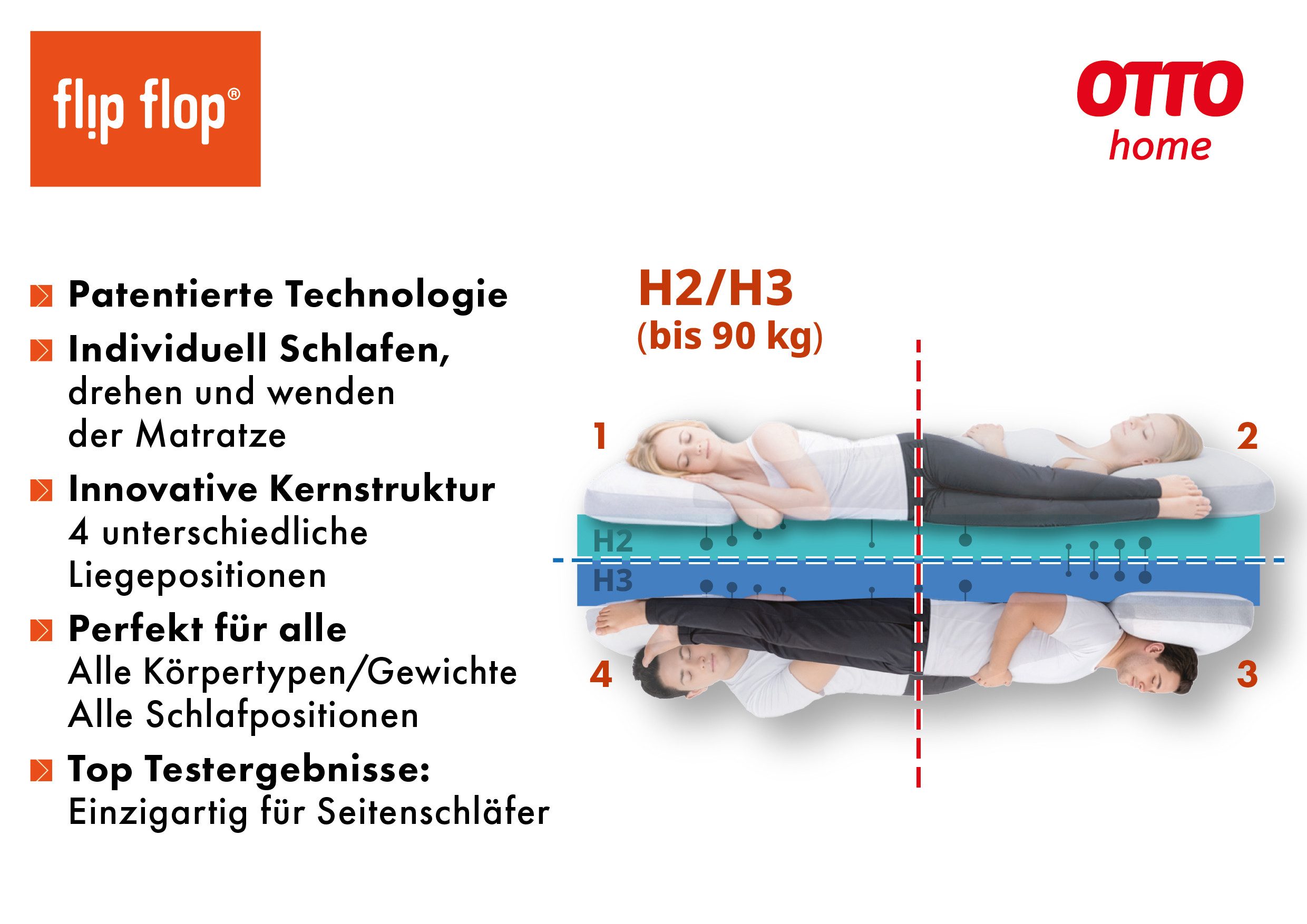 Hybridschaum-Matratze NEUHEIT, PREMIUM Flipper, 90x200, 140x200 cm, langlebig RG 39, OTTO home, 25 cm hoch, vier unterschiedlich feste Liegeseiten, in H2+3/H3+4/H4+H5, wendbar