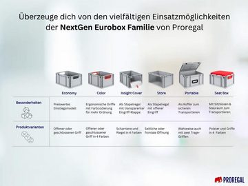 PROREGAL® Stapelbox Auflagedeckel Set Eurobox NextGen, Schaumstoff, 4 blaue Verschlüsse