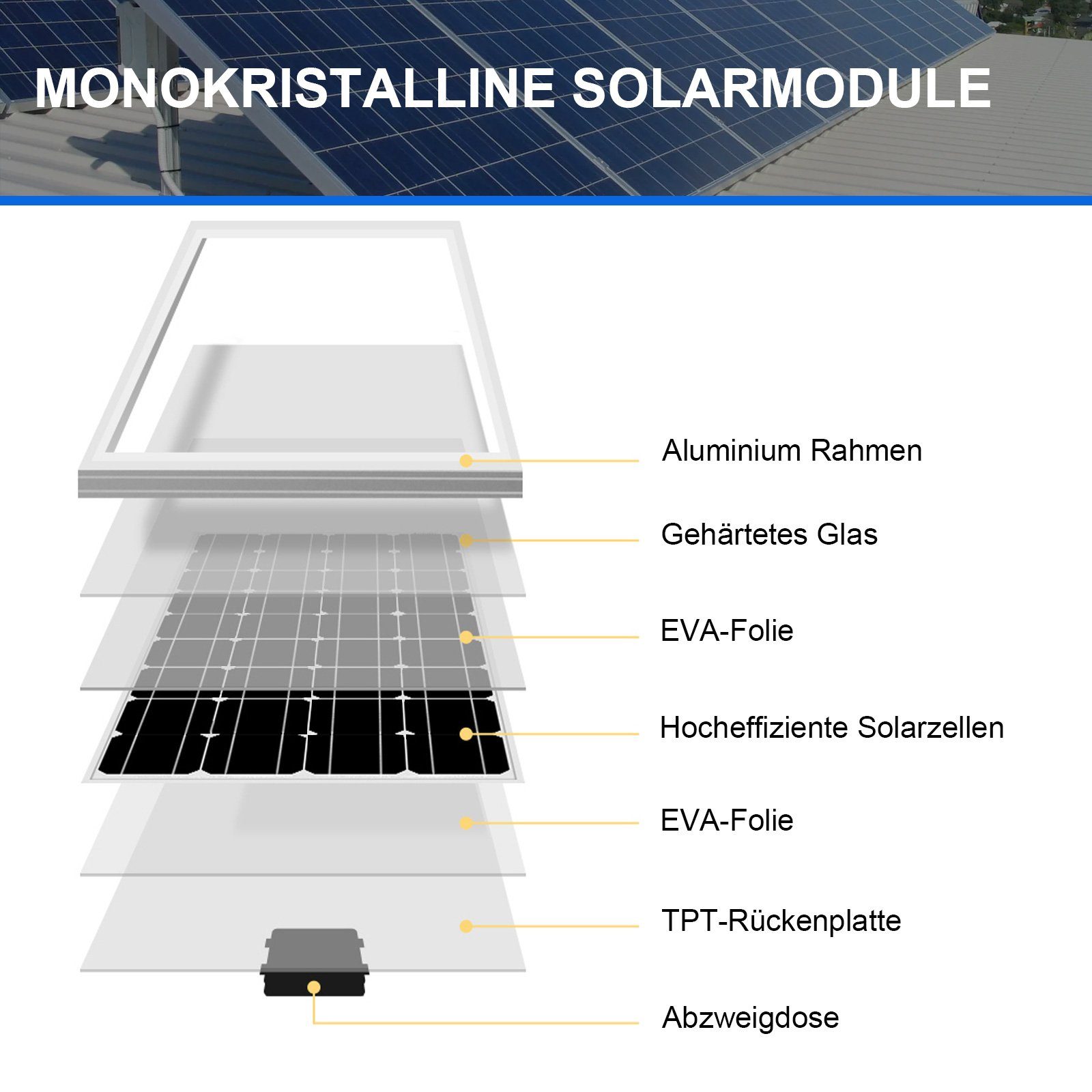 Solarmodul 120,00 Modul, Stück 120W Kombination GLIESE gewicht 12V in Monokristallin, 1 hoher mitgeringem Solarmodul), W, Solarpanel, (PV Wirkungsgrad