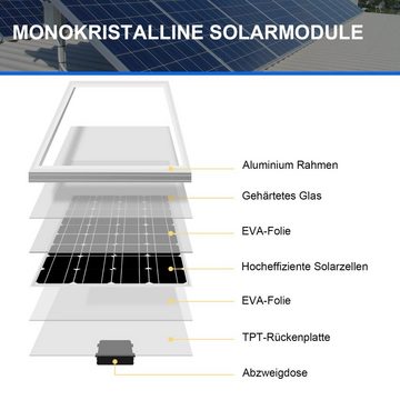 GLIESE Solarmodul 2 Stücke 100W 12V Solarpanel, 100,00 W, Monokristallin, (Set, 2 Stücken 100W Solarmodul), Hoher Wirkungsgrad in Kombination mit geringem gewicht