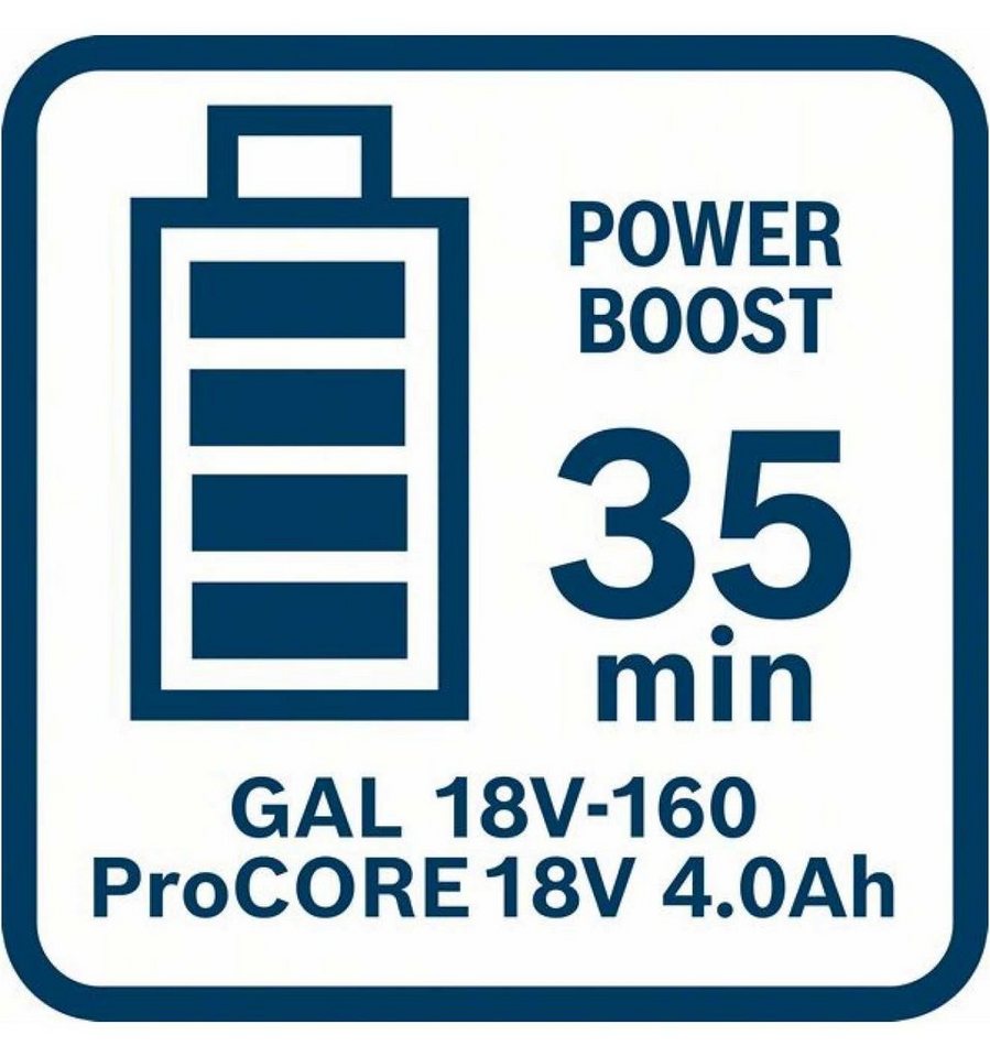 Bosch Professional GAL 18V-160 Werkzeug-Akku-Ladetechnik (1-tlg., im Karton)