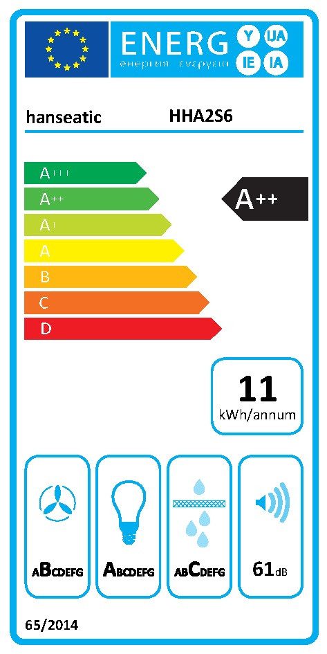 Energieeffizienzklasse: 