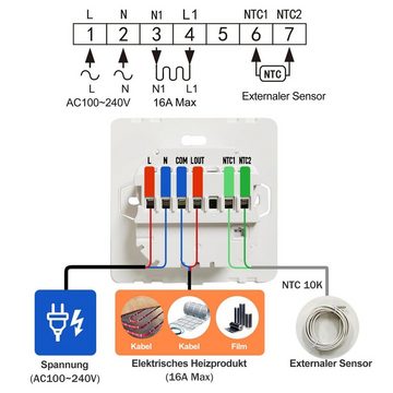 Salcar Heizkörperthermostat Thermostat Heizung LCD Touchscreen für Elektrische Raumthermostat, Digital Tuya Programmierbare Thermostate