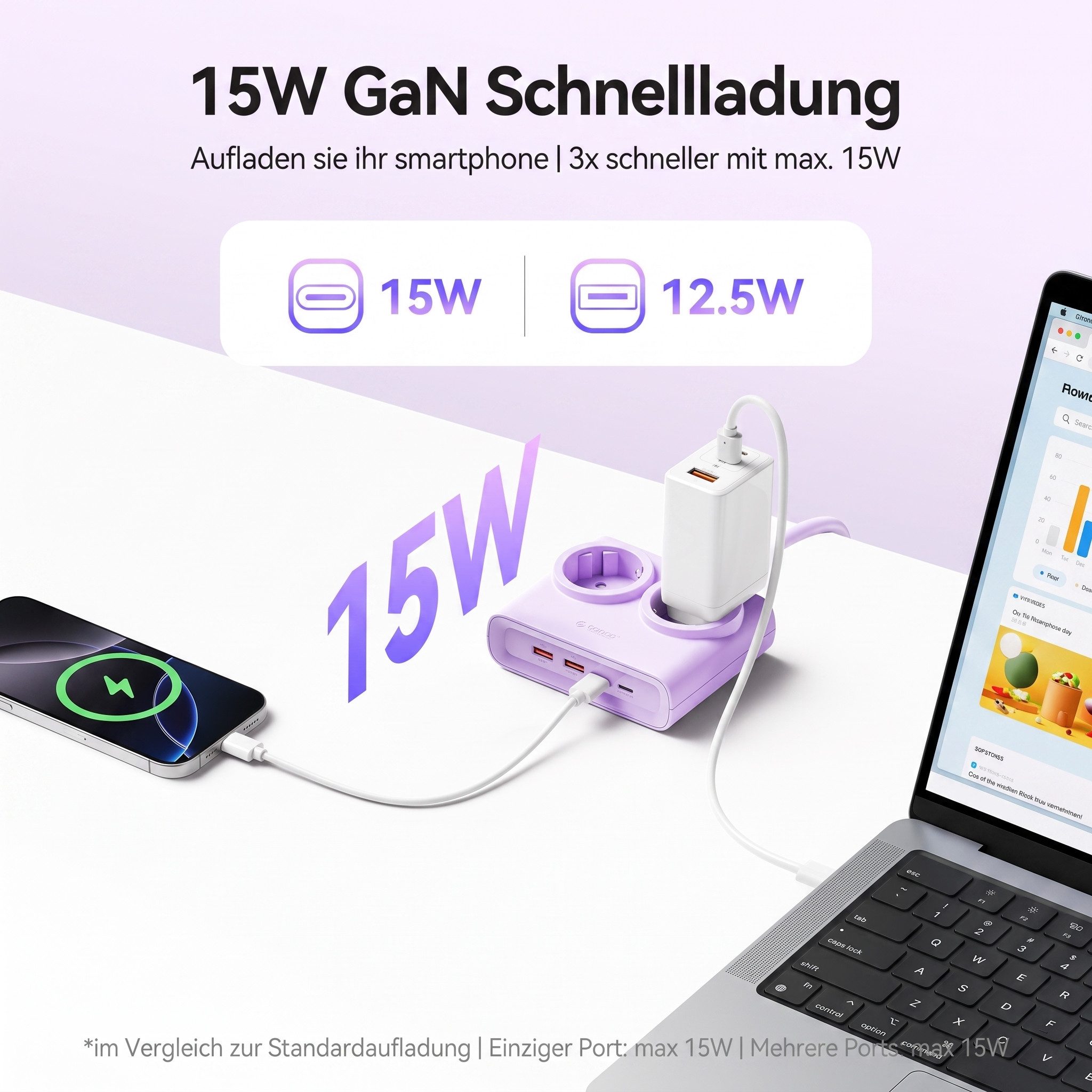 ORICO Steckdose 15W/25W GaN Mehrfachsteckdose 6-in-1 Steckdosenleiste,2AC+2USB+2CPD, acher 1,3 cm Stecke, 1-St., 1,6 m Kabel, 2500 W., für Haushalt & Büro