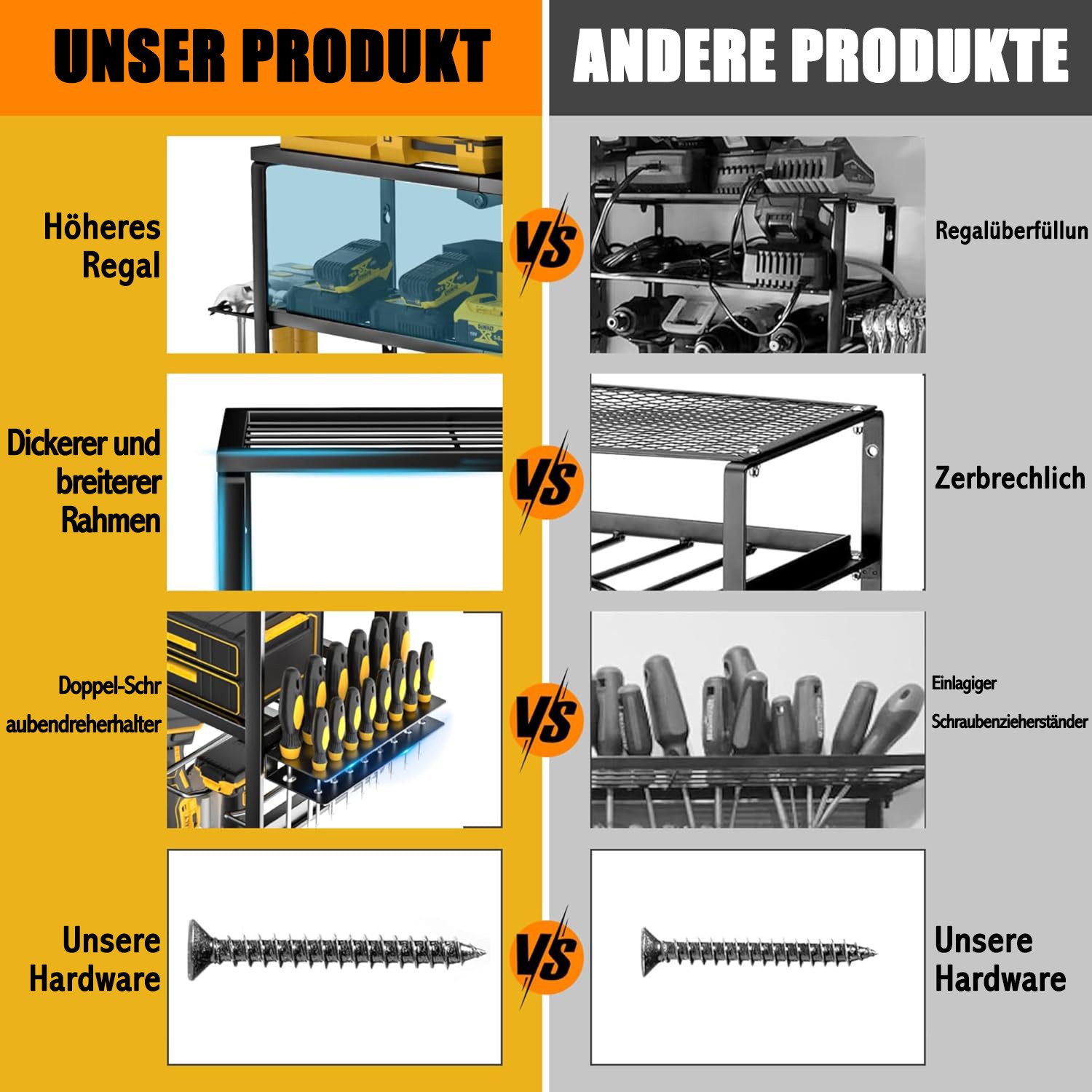 Futicare Wandhalterung für Elektrowerkzeuge, Werkzeug-Organizer mit Ladestation, (Akku-Bohrer-Halter, Garagenregal aus Stahl, 6 Steckplätze, 70 cm)