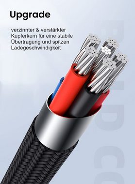 nerdig original Daten- & Schnellladekabel USBC USB-Kabel, USB-C, Typ C (Eurostecker), USB-C, Typ C (Eurostecker) (100 cm), 100 W