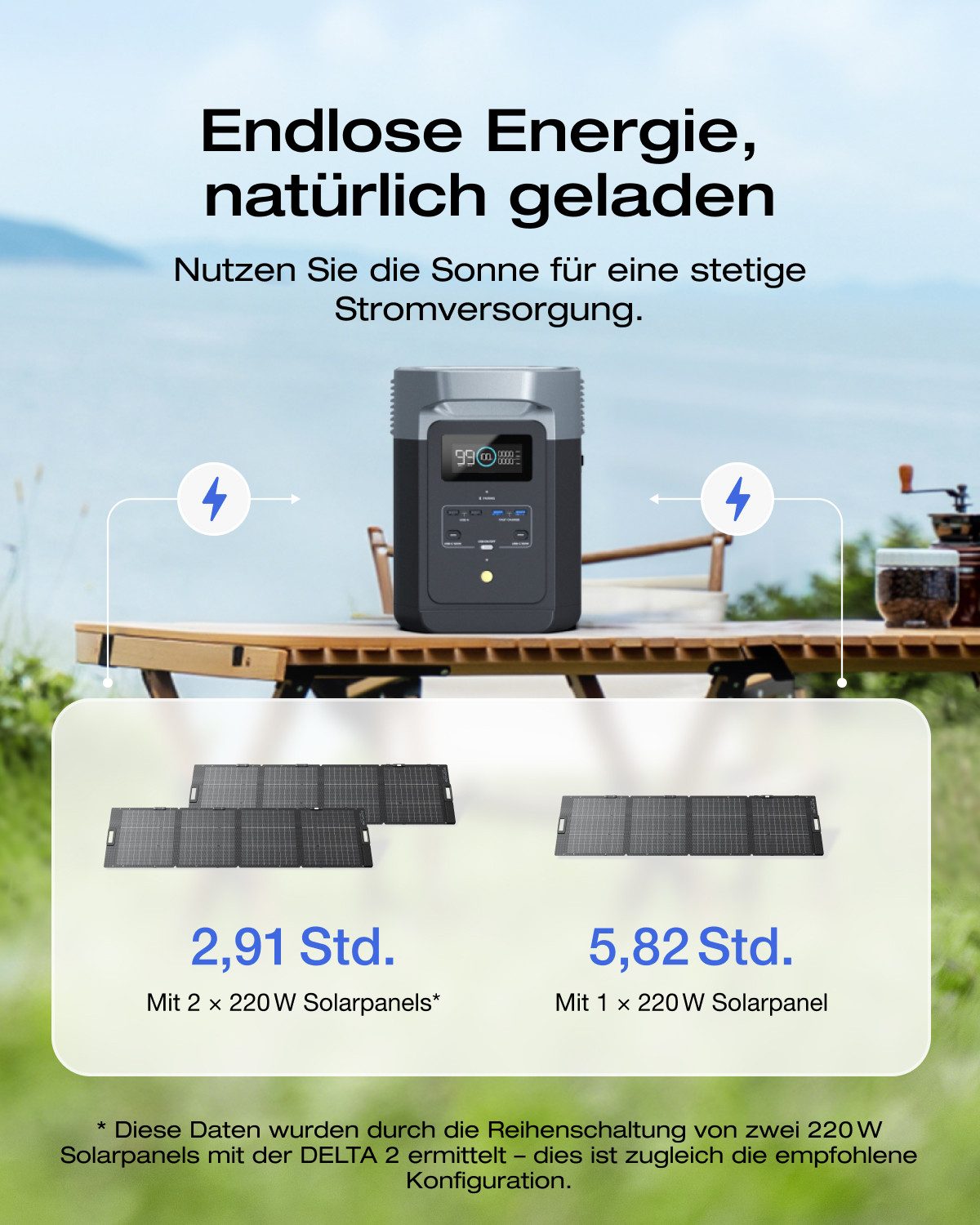 Ecoflow EcoFlow DELTA 2 Tragbare Powerstation 1024Wh, erweiterbar bis 3kWh Powerstation Solar Generator LiFePO4-Batterie DELTA 2 20000 mAh (51,2 V), Schnellladung von 0-80% in 50 Mins, Stromaggregat für Camping/Zuhause