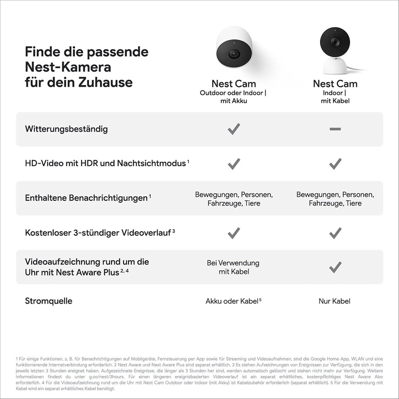 Google Überwachungskamera Nest Cam (Indoor & Outdoor, IP54 witterungsbeständig, WLAN)