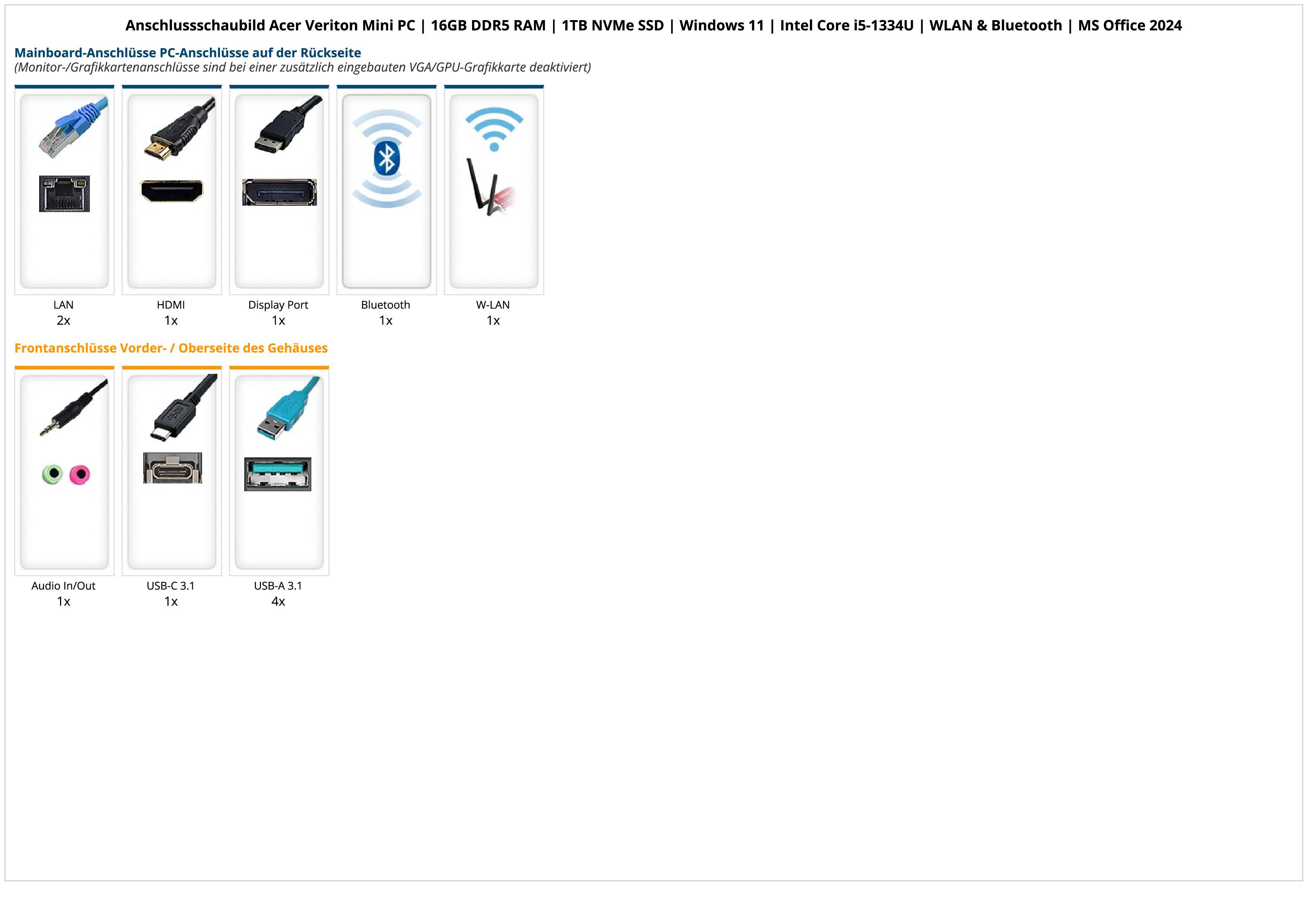 ANKERMANN-PC Acer Veriton Mini PC Mini-PC (Intel, Core Onboard Graphics, 16 GB RAM, 1000 GB SSD, Luftkühlung)