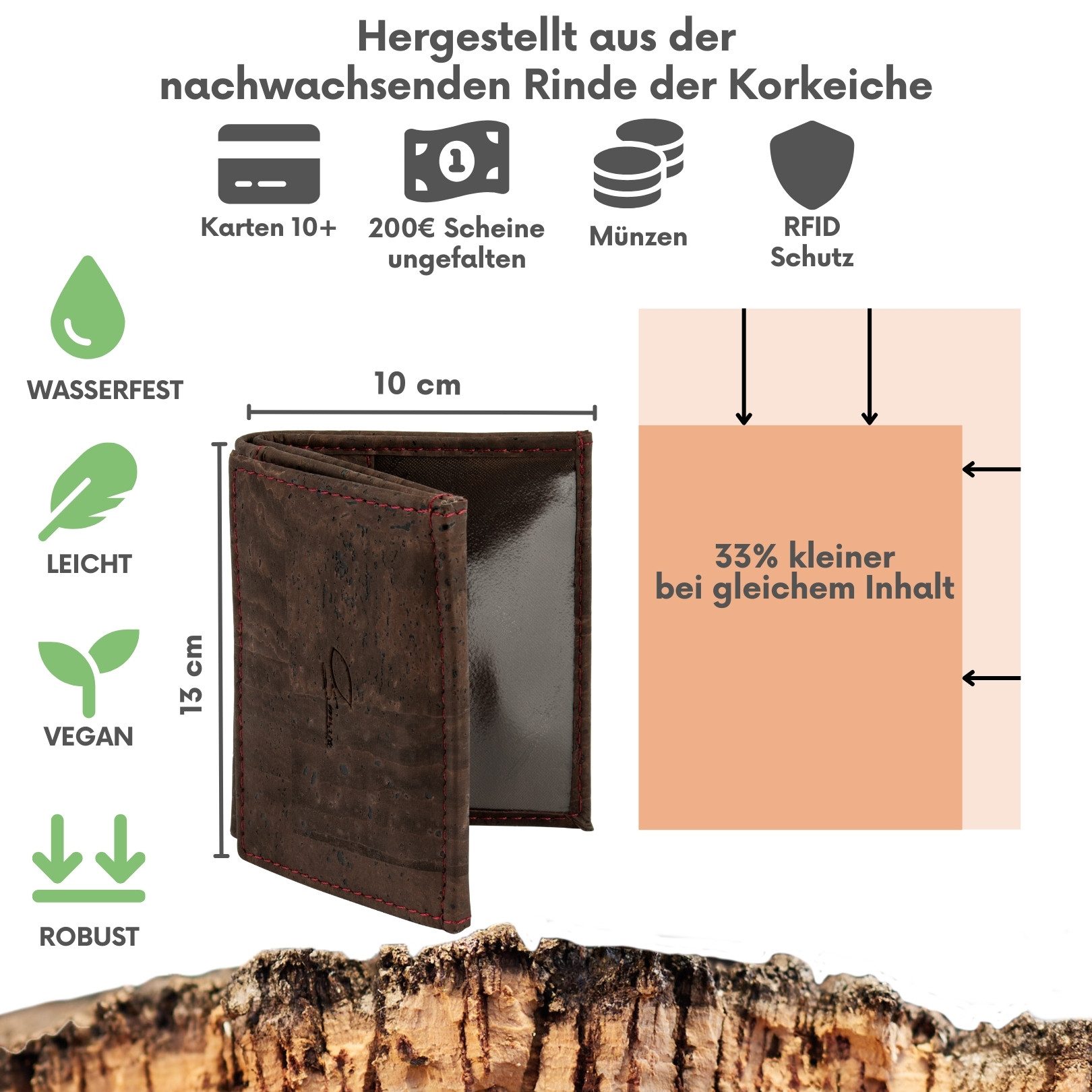 Simaru Geldbörse Jaro