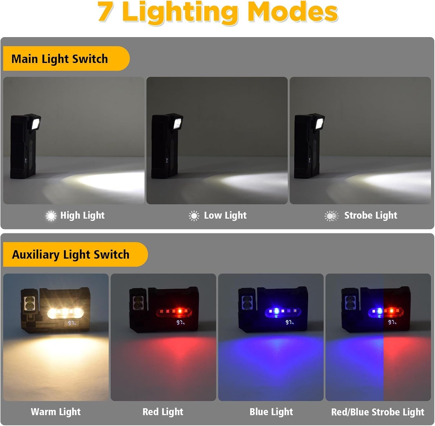 Fyrove LED Taschenlampe LED Taschenlampe Dual-Licht mit 7 Modi 900 Lumen Clip,IPX4,Magnetische, Tragbare Mini Flashlight für Stirnlampen, Wandern, Notfäll, Outdoor