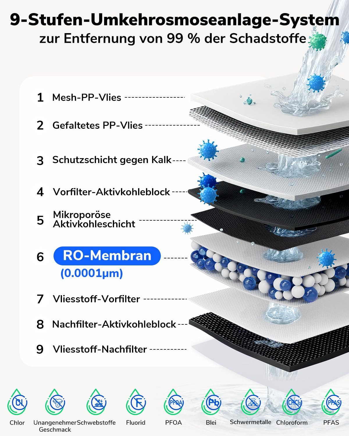 Ecoviva Wasserfilter E8 Osmoseanlage Trinkwasser mit Intelligentem Wasserhahn, 9-stufiges Umkehrosmoseanlage, Reduziert TDS, 2,5:1 Rein zum Abfluss