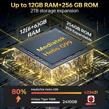 OUKITEL 12GB(6+6GB) RAM 20000mAh G99 Octa-Core-Prozessor IP68 Wasserdicht Tablet (11", 256 GB, Android 13, Dual SIM 4G LTE/5G WiFi, Robustes Multifunktionsgerät für Abenteuer und Arbeit)
