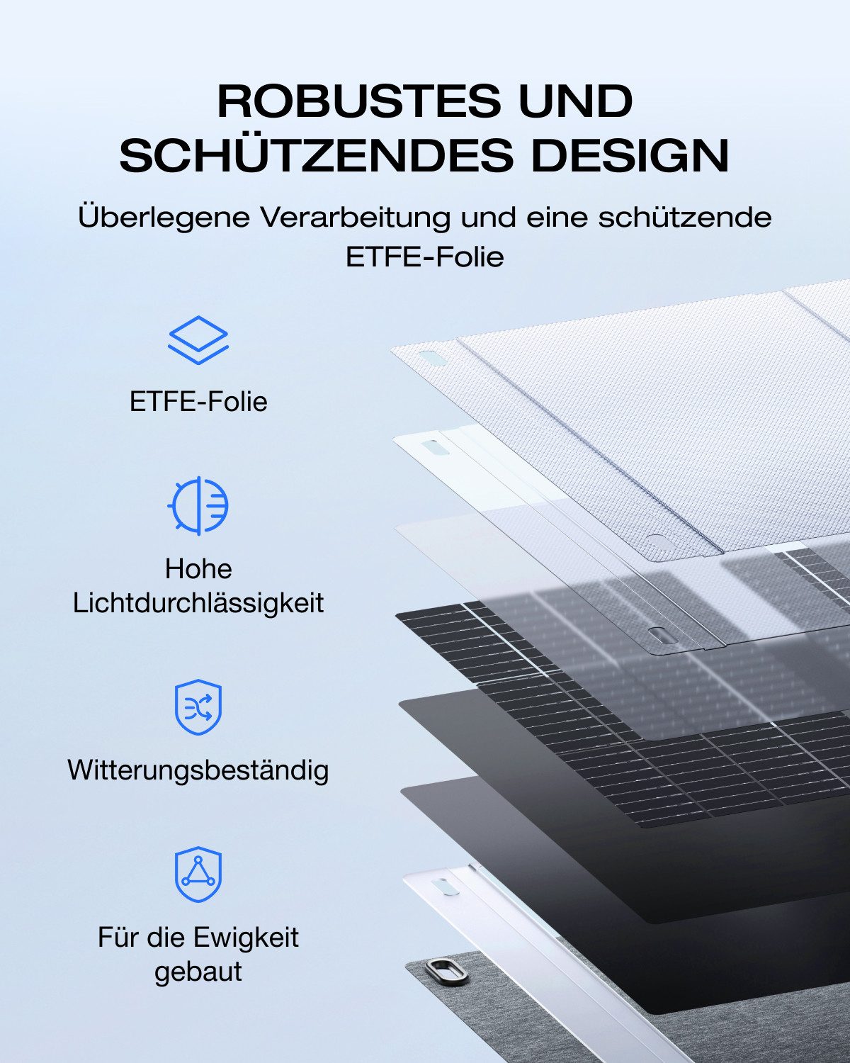Ecoflow ECOFLOW 160W Solar Panel für Delta & RIVER Serie Tragbare Powerstation Solar Panel, Für Outdoor Garten Balkon Wohnwagen Camping – Bild 5 von 5