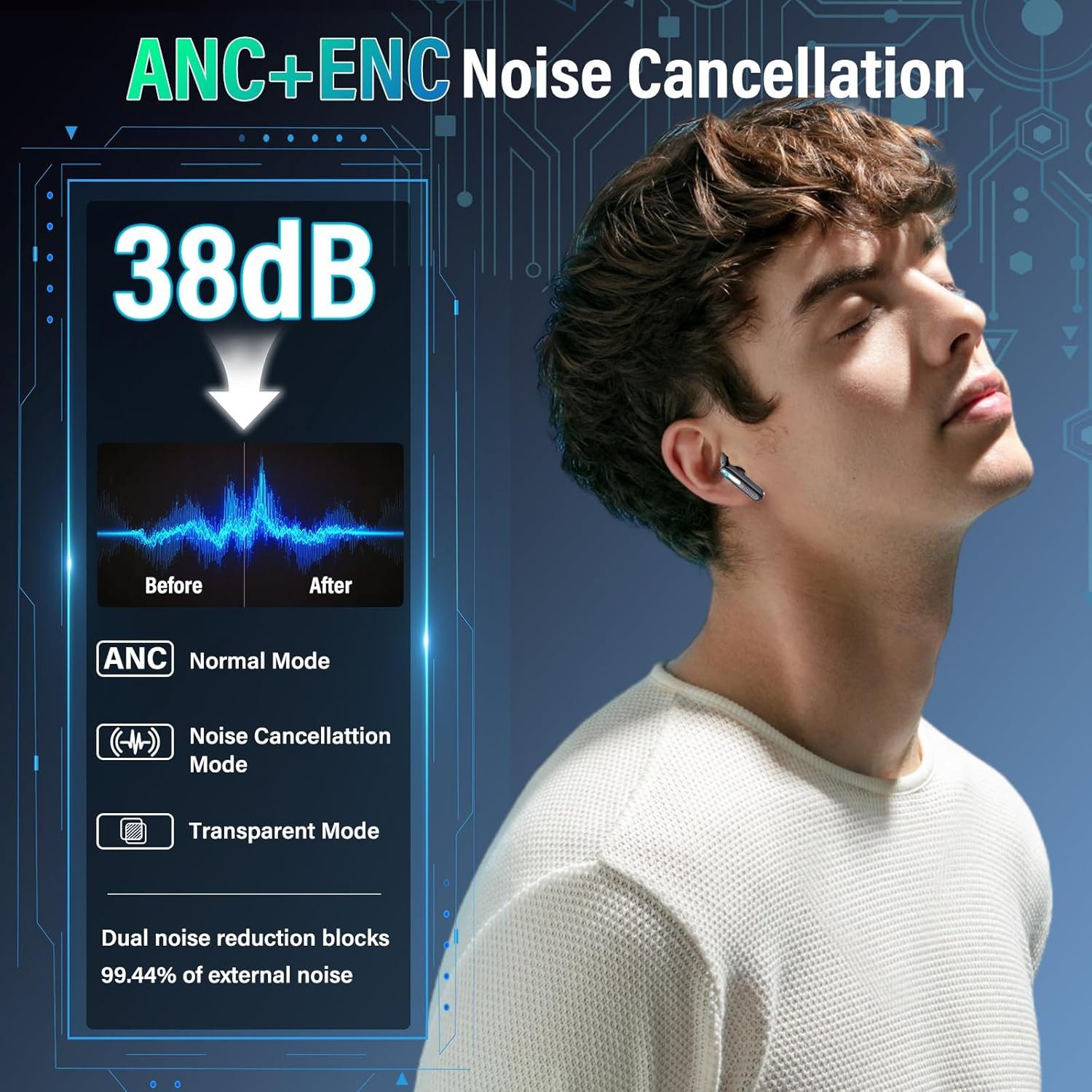 ibettertec TWS Bluetooth 5.4 mit ANC, Touch Control, 40mAh Transparenzmodus In-Ear-Kopfhörer (Reduzierung des Anrufrauschens und Intelligente Bassoptimierung, HiFi Stereo, ANC Noise Cancelling Earbuds, 40 Std Laufzeit, IPX4 Wasserdichte Kabellose Sport Bluetooth Kopfhörer, für Übung, Büro und Langzeitgebrauc)