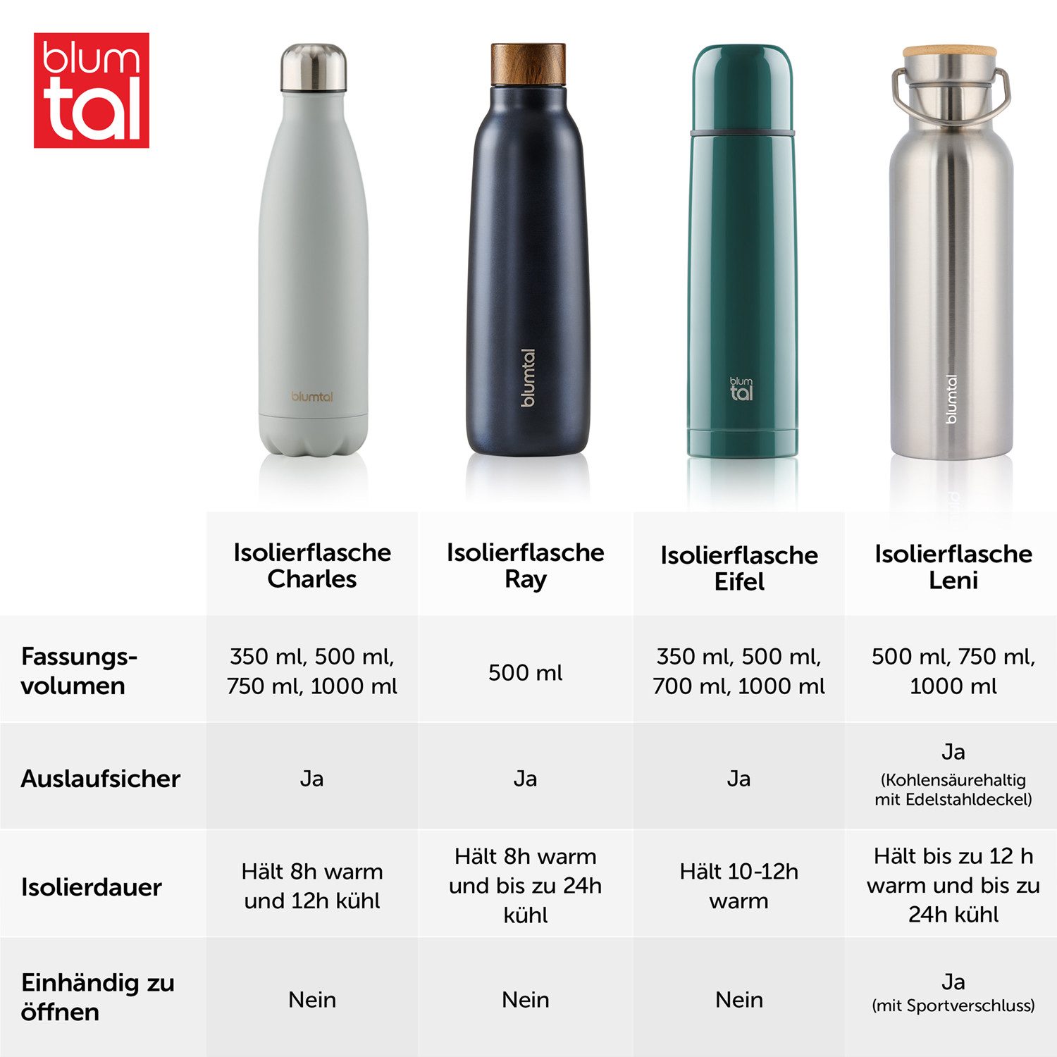 Blumtal Thermoflasche Thermosflasche 1L - doppelwandige Flasche Edelstahl 1L - BPA frei