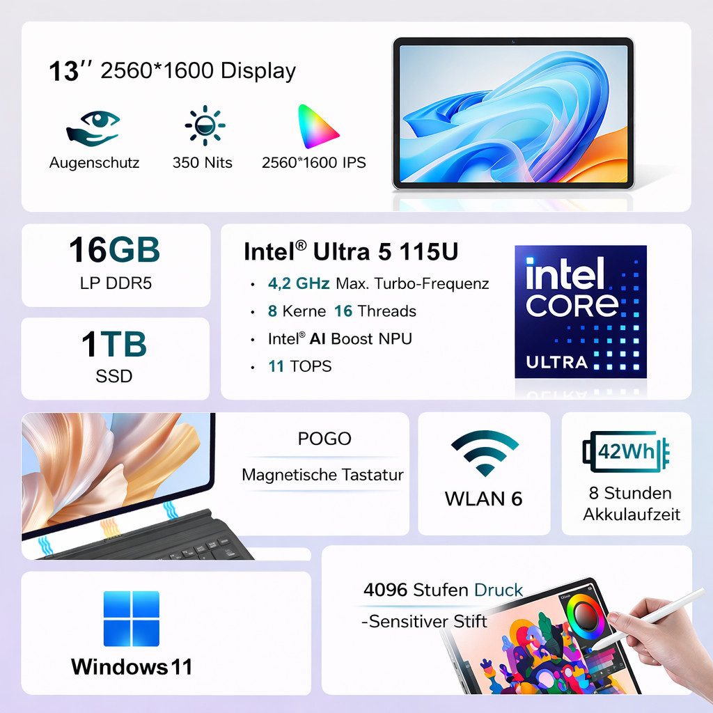 Ninkear 13” Laptop IPS Intel Core Ultra 5 115U, LPDDR5 16GB RAM + 1TB M.2 SSD Convertible Notebook (Intel Intel Core Ultra 5 Processor 115U, Intel® Graphics, 16 GB, 1024 GB SSD, Intel Grafik mit Eingabestift WIFI 6.0, Bluetooth 5.2,QWERTY-Tastatur)