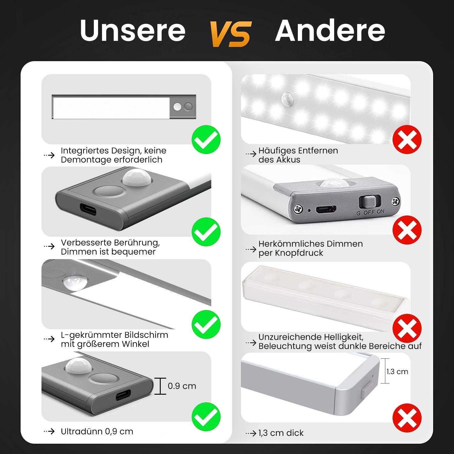 ANYSUN LED Unterbauleuchte Küche 400mm LED Schrankbeleuchtung mit Bewegungsmelder und Lichtsensor, ohne Kabel, 6000K Kaltweiß, SchrankLeuchte Schranklicht Lichtleiste Aufladbar 1500 mAh Akku