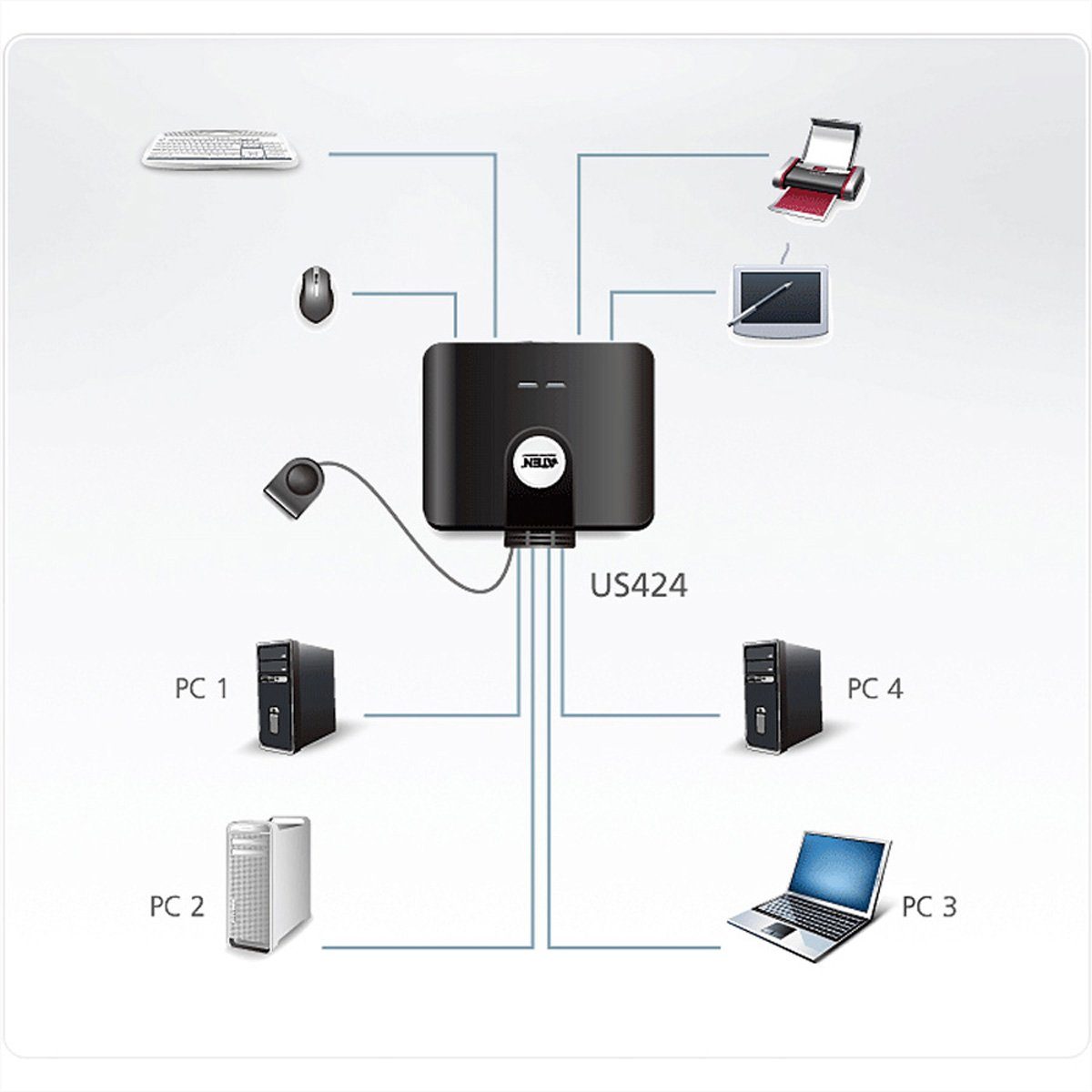 Aten US424 USB 2.0-Peripheriegeräte-Switch mit 4 Ports Computer-Adapter