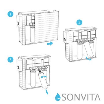 SONVITA Kalk- und Wasserfilter PURA UP, Osmoseanlage