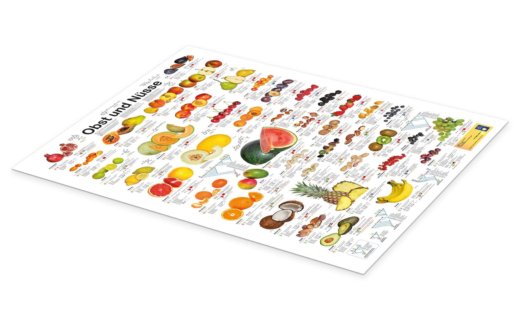Posterlounge Poster Planet Poster Editions, Obst günstig online kaufen