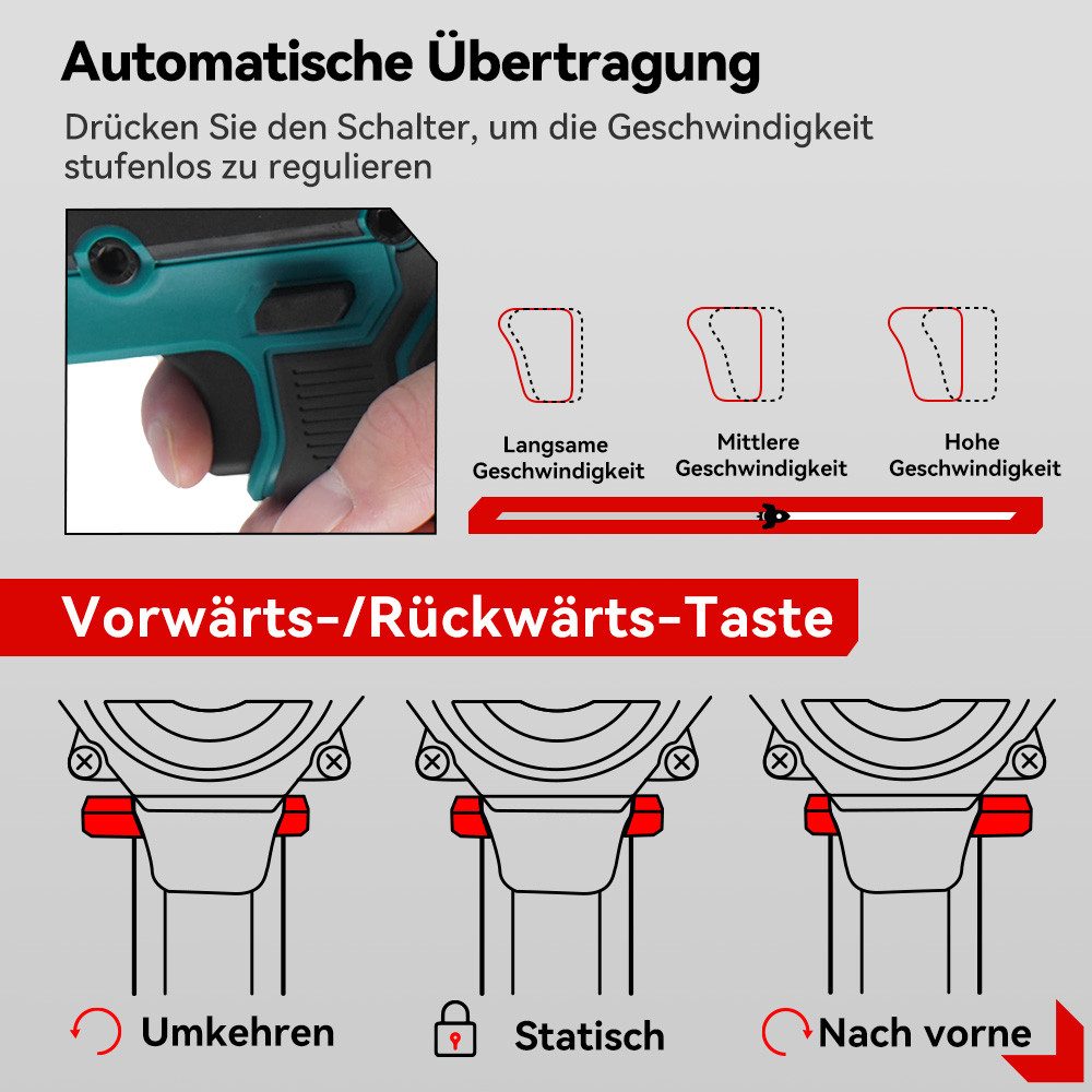 ONEVAN Akku-Schlagschrauber 3100Nm, 3/4 Zoll mit 2x 4.5Ah Akku, Bürstenloser, Ladegerät für Autoreifen, Gerüstbau und Automobilmontage